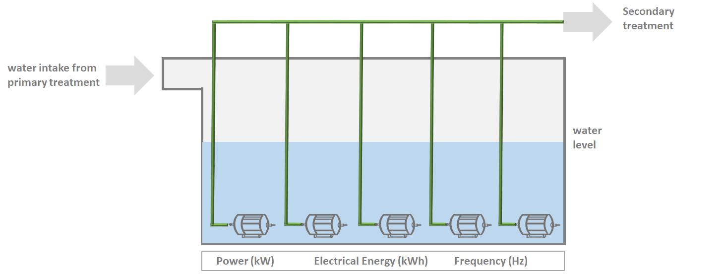 Figure 30